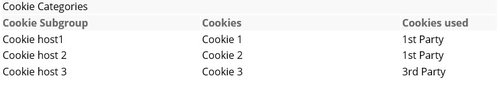 Cookie categories