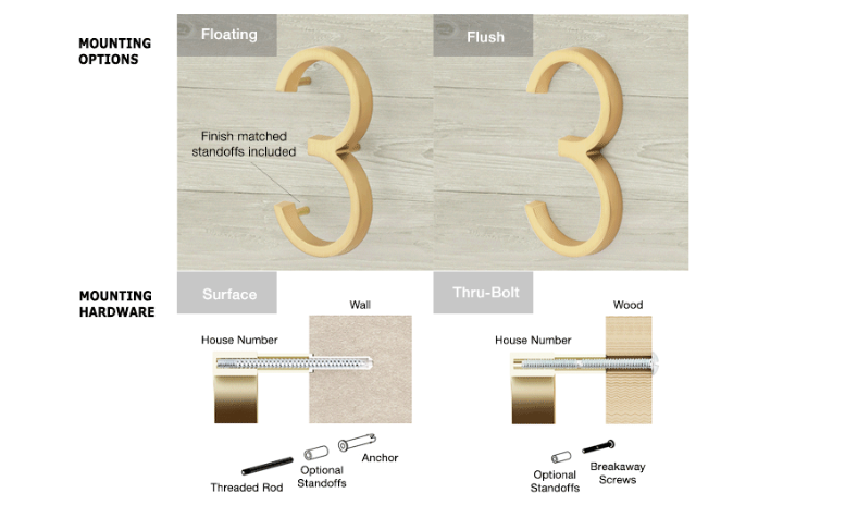 mod-house-number_mounting