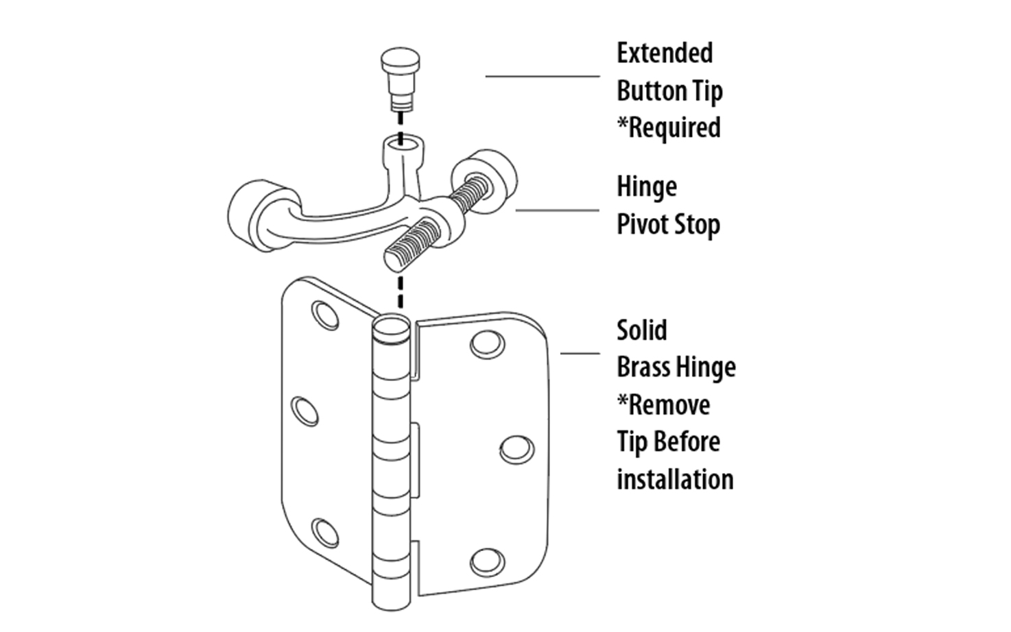 Pivot Hinge Stops