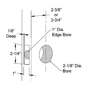 Door Handle Components - practical and expert guidance